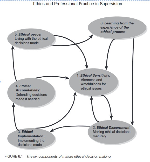 ethical decision 