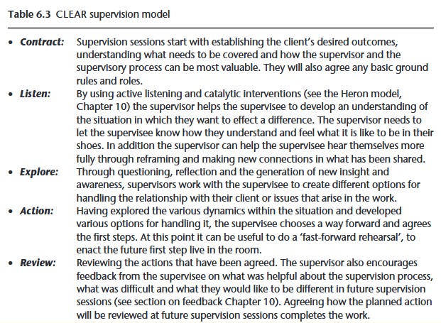 CLEAR model