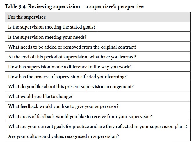 Review 1